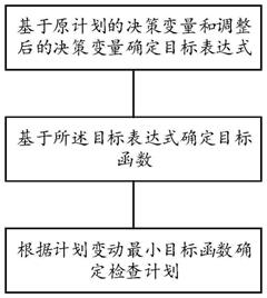 一种检查计划优化方法、系统及装置与流程