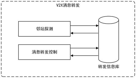 一种路侧智能网联设备的V2X消息转发方法与流程