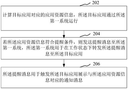 应用控制方法、装置、电子设备和计算机可读存储介质与流程