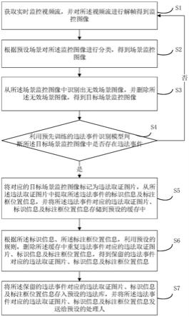 区域异常行为监控方法、装置、设备及存储介质与流程