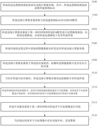 电瓶车智能管理方法及系统与流程