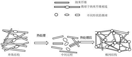 蛛网结构混纺防水透湿膜的制备方法