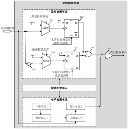 一种防拆检测方法及电路与流程