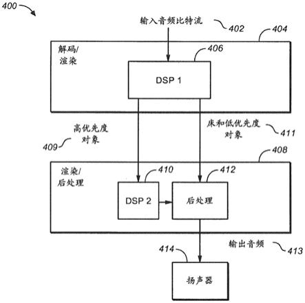 用于自适应音频的混合型基于优先度的渲染系统和方法与流程