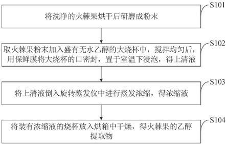 一种基于火棘果的缓蚀剂、制备方法及应用