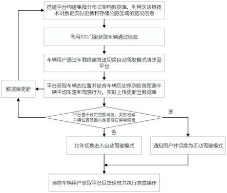 基于ETC的高速公路安全自动驾驶推荐方法与流程