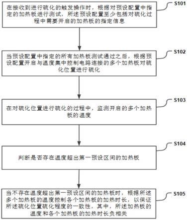 一种温度控制方法、电路、装置、系统及存储介质与流程