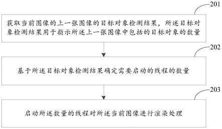 图像渲染方法、装置和系统、计算机可读存储介质与流程