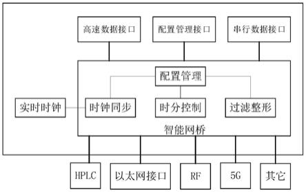 基于分类时间片的通信方法及系统与流程