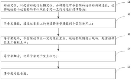 一种固定臂架起重船吊装卧运导管架的施工方法与流程