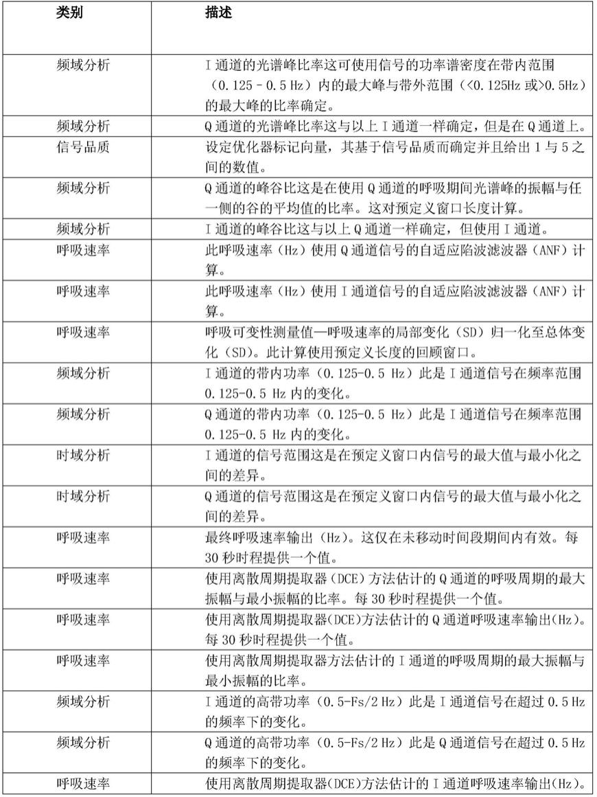 由特征信号对人类的检测和识别的制作方法