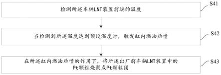 一种净化氮氧化物的方法与流程