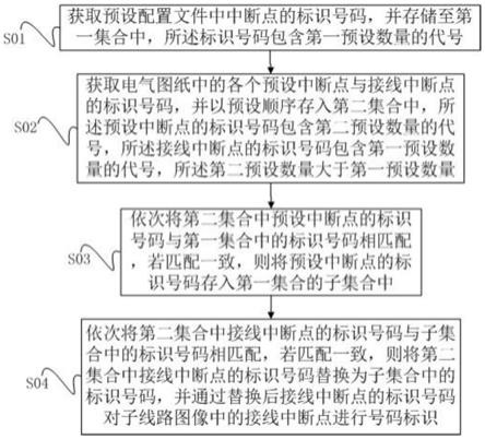 一种电气图纸中接线中断点的号码标识方法与系统与流程