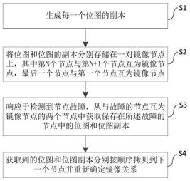 一种存储集群的位图管理方法、系统、设备以及介质与流程