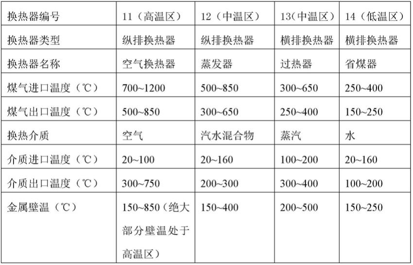 余热回收方法和系统