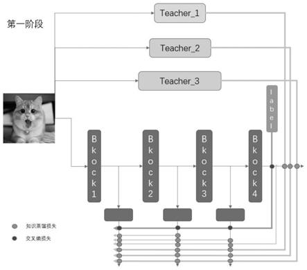 一种多老师监督下的多分支学生网络的知识蒸馏方法与流程