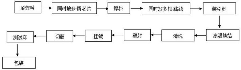 一种高压硅堆的单只生产工艺及批量生产工艺的制作方法