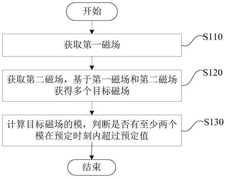 探测受检者体内异物的方法和探测装置与流程