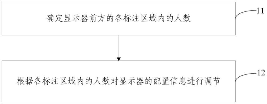 显示器调节方法、装置、电子设备及存储介质与流程