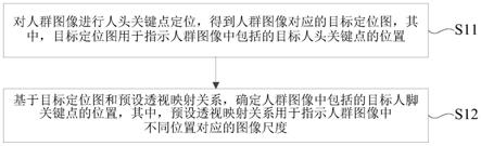 一种人群定位方法及装置、电子设备和存储介质与流程