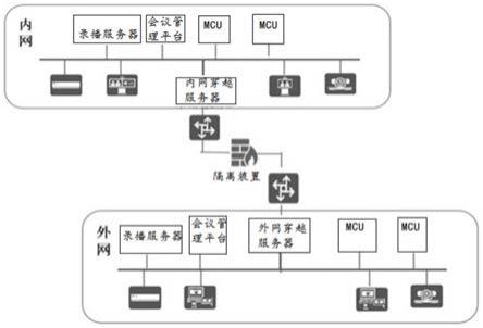 基于隔离装置的信息内外网视频会议互通系统及方法与流程