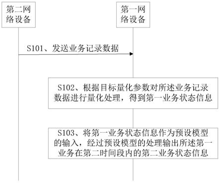 一种通信方法及装置