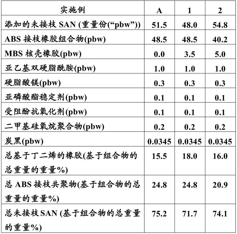 用于无电镀中的聚合物组合物、无电镀的方法和通过无电镀制成的聚合物制品与流程