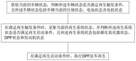 一种混动车的DPF驻车再生控制方法及系统与流程