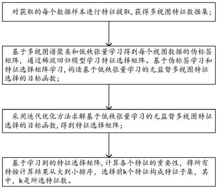 基于低秩张量学习的无监督多视图特征选择方法及系统