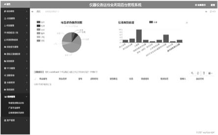 仪器设备送检全周期管理系统及使用方法与流程