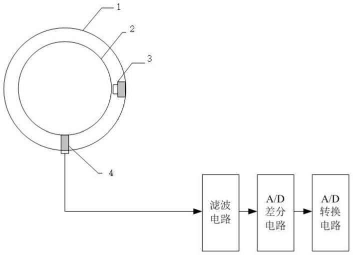 一种复合绝缘子老化程度测试方法与流程