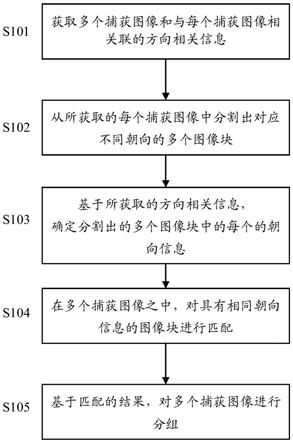 图像处理方法、装置以及存储介质与流程