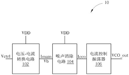 压控振荡器的制作方法