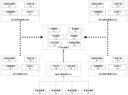 一种汽车胎压监测的轮胎自动定位系统的制作方法