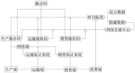 一种基于区块链技术的防伪追溯系统的制作方法