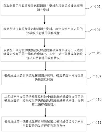 井旁隐蔽储层压裂裂缝识别方法、装置、设备及介质与流程