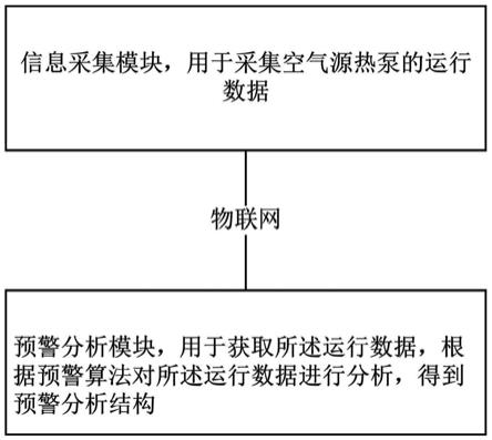 基于物联网的空气源热泵预警系统、方法及空气源热泵与流程