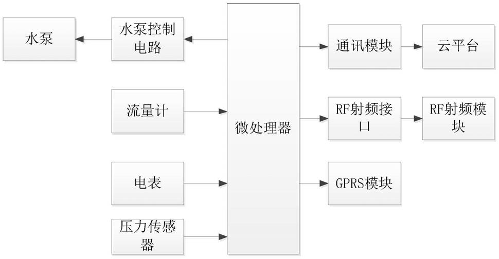 用于机井灌溉系统的水电折算信号采集箱的制作方法