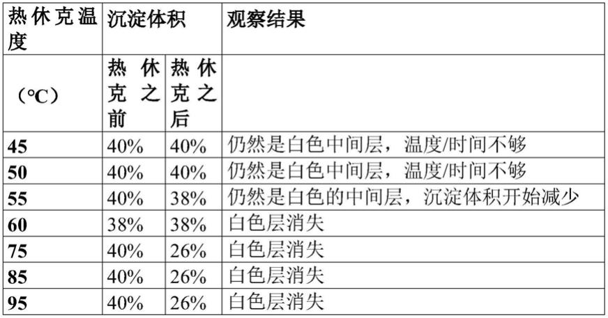 甜菊糖苷的改进分离的制作方法