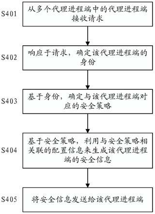 数据的隐私保护的方法及装置与流程