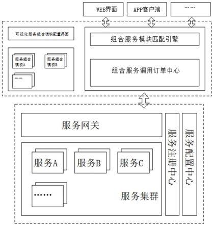 一种微服务组合订单引擎系统及其微服务调用方法与流程