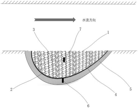 一种凹岸洄水湾式裂腹鱼类人工产卵场的制作方法