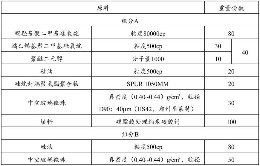 一种轻质、低气密性双组份硅酮密封胶及其制备方法与流程