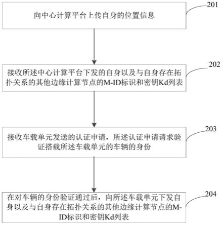 直连通信认证方法及装置与流程