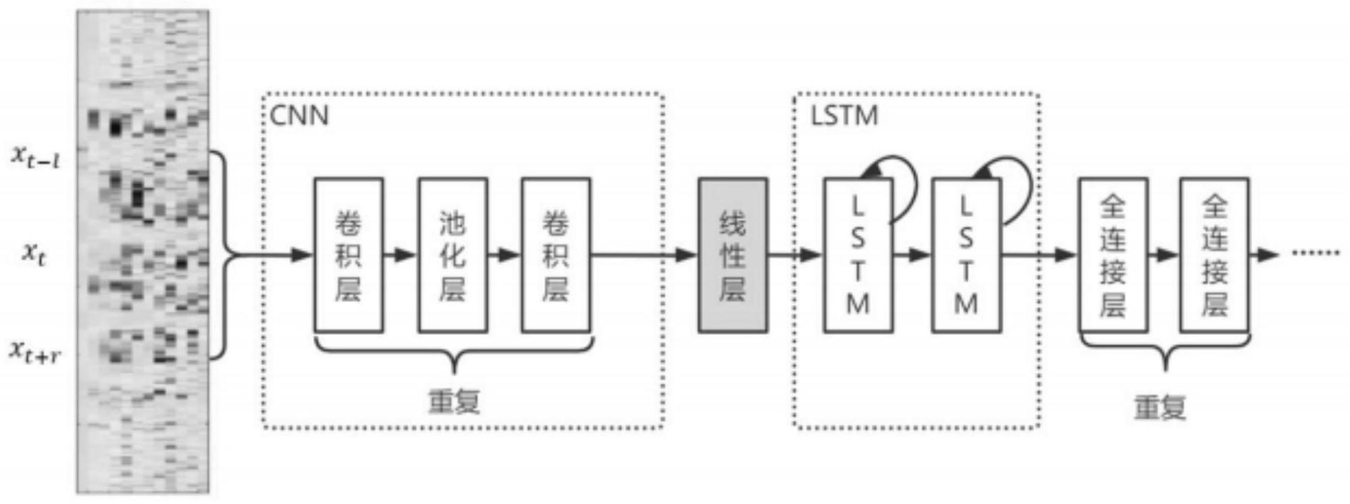 基于深度学习的智慧校园语音识别方法