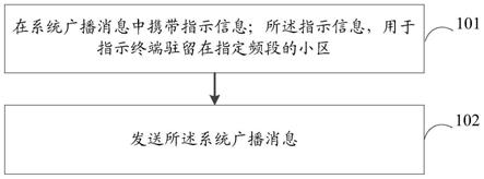 一种小区选择方法、装置和计算机可读存储介质与流程