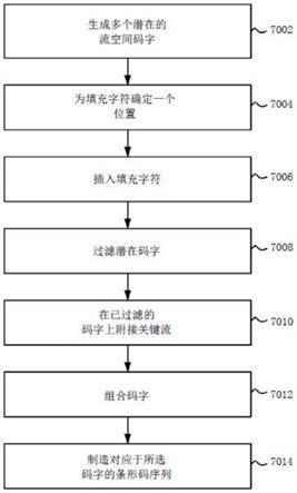 条形码序列和有关系统与方法与流程