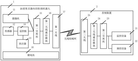 油浸变压器检测机器人、控制装置和系统的制作方法