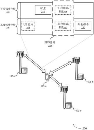 新无线电中的群延迟定时精度的制作方法