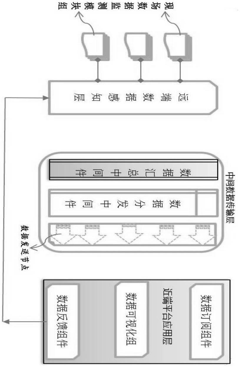 移动终端数据互联的送变电站全流程可视化交互系统的制作方法